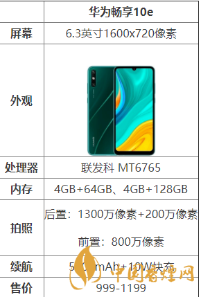 華為暢享10e怎么樣？華為暢享10e配置測(cè)評(píng)