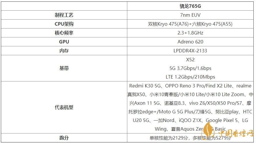 谷歌Pixel4a處理器怎么樣？谷歌Pixel4a處理器性能測評