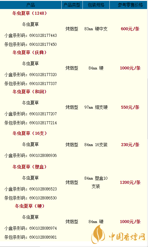 2020冬蟲夏草雙中支香煙多少一盒？2020冬蟲夏草價格