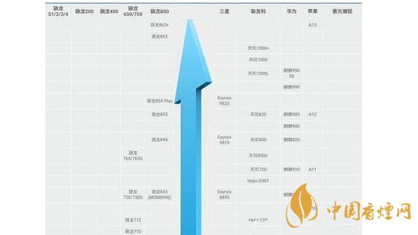 天璣800u和驍龍765參數(shù)對(duì)比-天璣800u和驍龍765性能測評(píng)